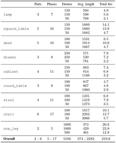 FurnitureBench_method4