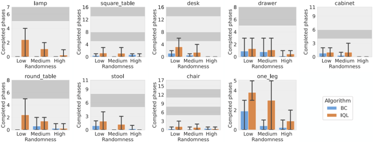 FurnitureBench_result