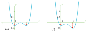 RWN_method2