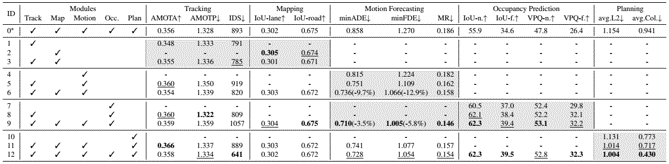 UniAD_result