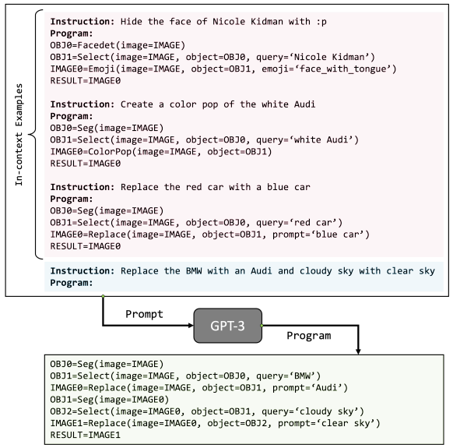 VisProg_method