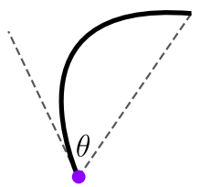 GWN_method5