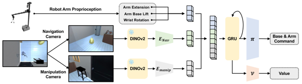 HarmonicMM_method