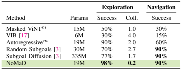 NoMaD_result1