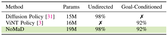 NoMaD_result2