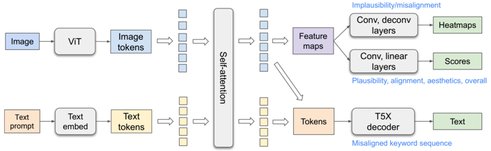 RAHF_method2