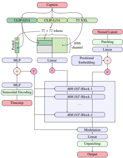 SD3_method1