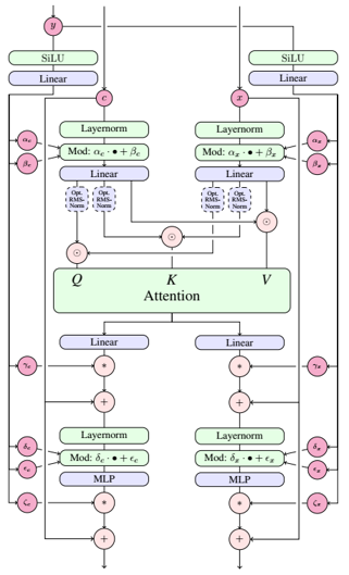 SD3_method2
