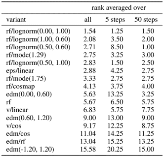 SD3_result1