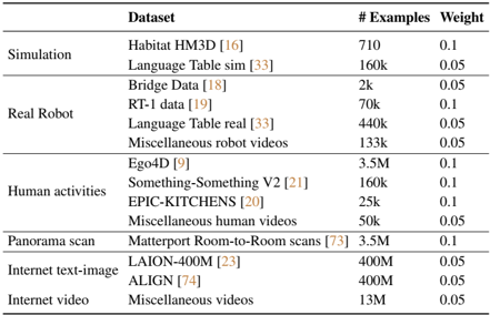 UniSim_method