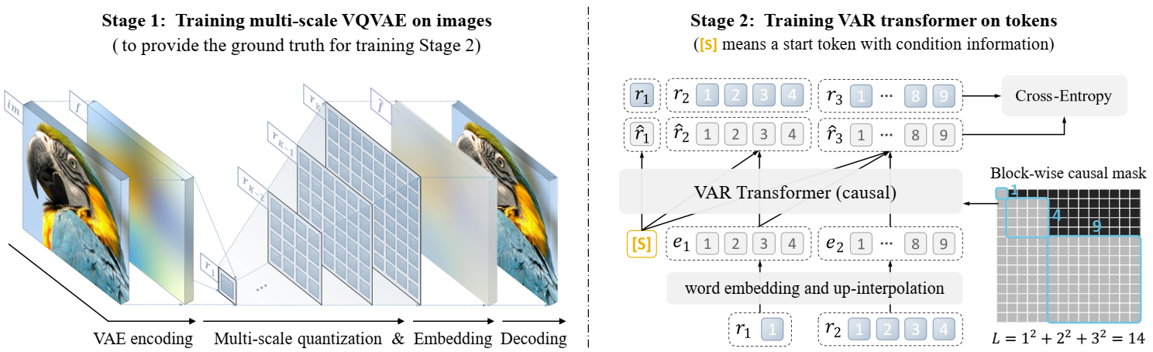 VAR_method