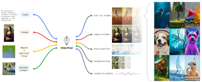 VideoPoet_teaser