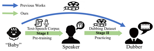 speaker2dubber_teaser