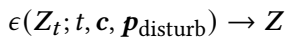 CAST_method2