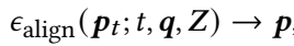 CAST_method3
