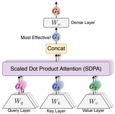 GatedAttention_method
