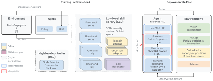 HRTT_method