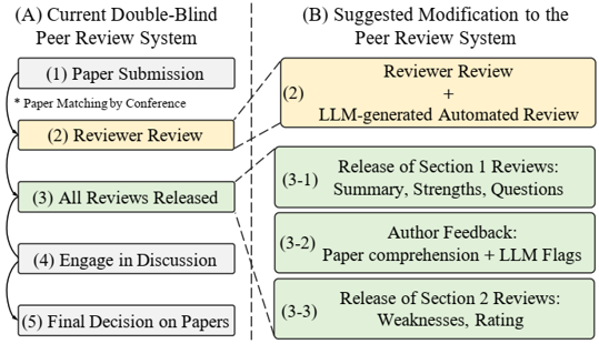 PeerReview_method