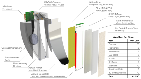PolyTouch_method1