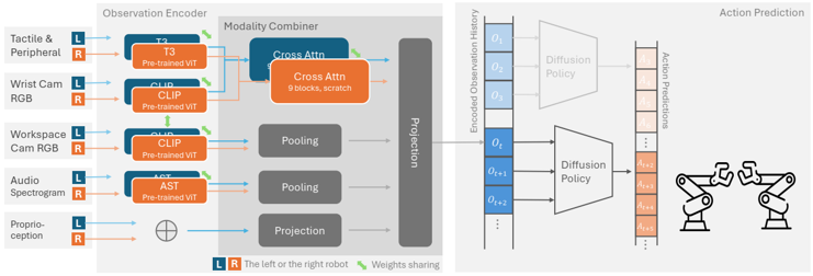 PolyTouch_method2