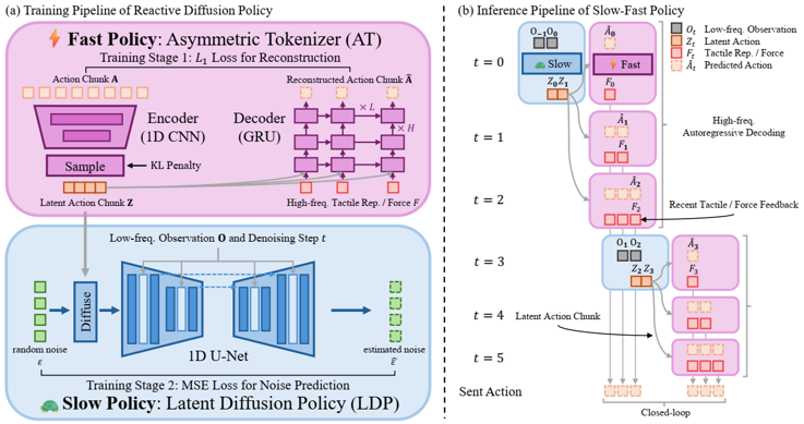 RDP_method