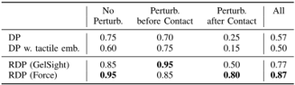 RDP_result2