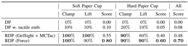 RDP_result3