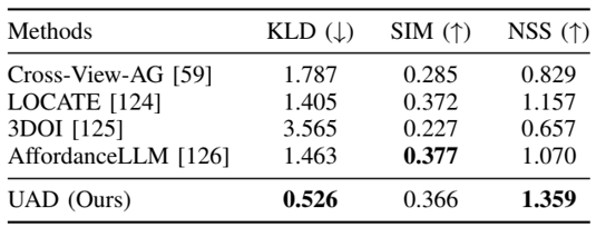 UAD_result2