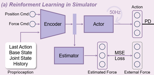 UniFP_method