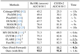 VGGT_result1