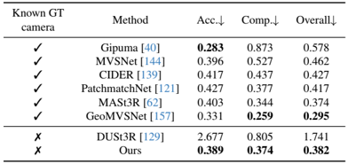 VGGT_result2