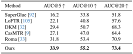 VGGT_result4